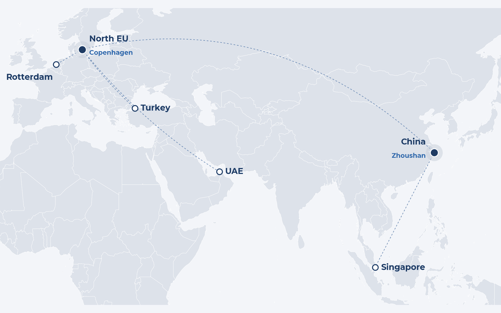 Map of PJ Circular Engineering exchange unit hubs: main hubs in Copenhagen and Zhoushan, secondary hubs in Rotterdam, Turkey, UAE and Singapore